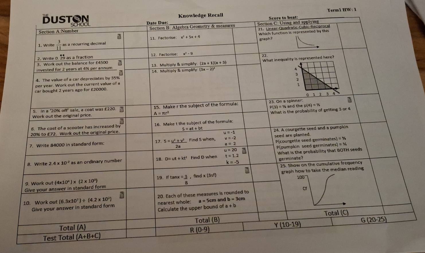 Term1 HW: 1