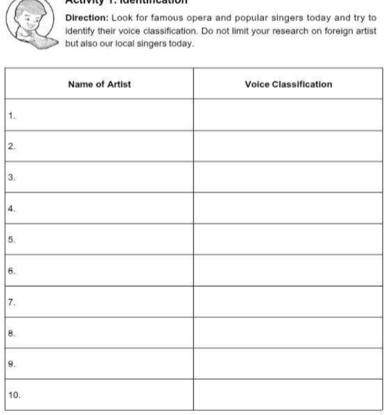 Direction: Look for famous opera and popular singers today and try to 
identify their voice classification. Do not limit your research on foreign artist 
but also our local singers today. 
1. 
2. 
3. 
4. 
5. 
6. 
7. 
8. 
9. 
10