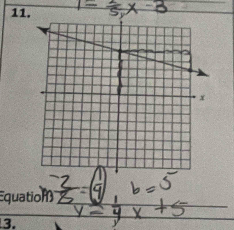 1= 2/5 x-3
 (-2)/8 =( 1/4 )b=5
y= 1/4 x+5