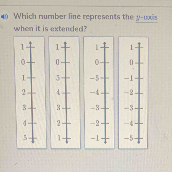 Which number line represents the y-axis 
when it is extended?
1
1
1
1
0
0
0
0
1
5
-5 -1
2
4
-4 -2
3
3
-3 -3
4
2
-2 -4
5
1.
-1 -5