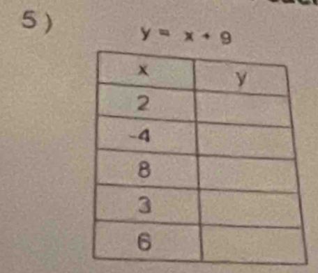 5 )
y=x+9