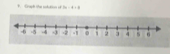 Graph the solution of 3x-4>8