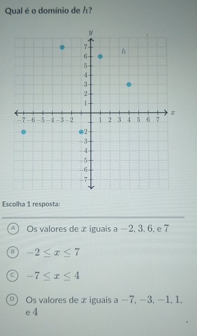 Qual é o domínio de ん?
Escolha 1 resposta:
A Os valores de x iguais a −2, 3, 6, e 7
B -2≤ x≤ 7
C -7≤ x≤ 4
Os valores de x iguais a −7, −3, −1, 1,
e 4