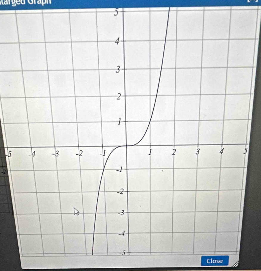 Karged Graph
5
-5
-2
Close