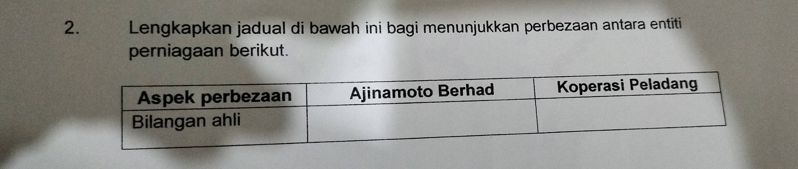 Lengkapkan jadual di bawah ini bagi menunjukkan perbezaan antara entiti 
perniagaan berikut.