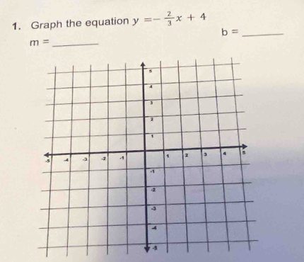 Graph the equation y=- 2/3 x+4
_ b=
m= _