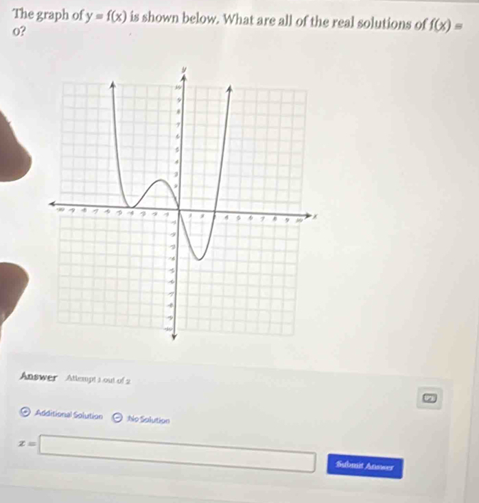 The graph of y=f(x) is shown below. What are all of the real solutions of f(x)=
o? 
Answer Attempt 1 out of 2 
Additional Solution :No Solution
x=□ □  Submit Answer