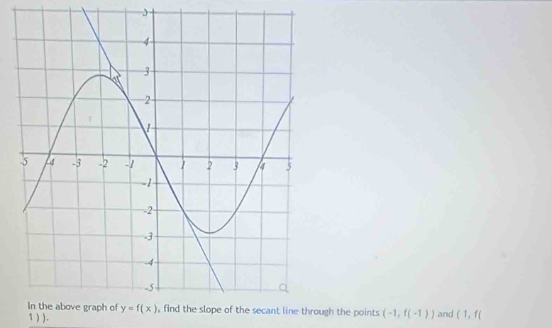 
hrough the points (-1,f(-1))
1 ) ). and (1,f(