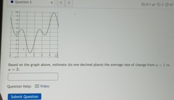 < >  0/1 pt つ 3 % 97 
Based on the graph above, estimate (to one decimal place) the average rate of change from x=1 to
x=3. 
Question Help: Video 
Submit Question