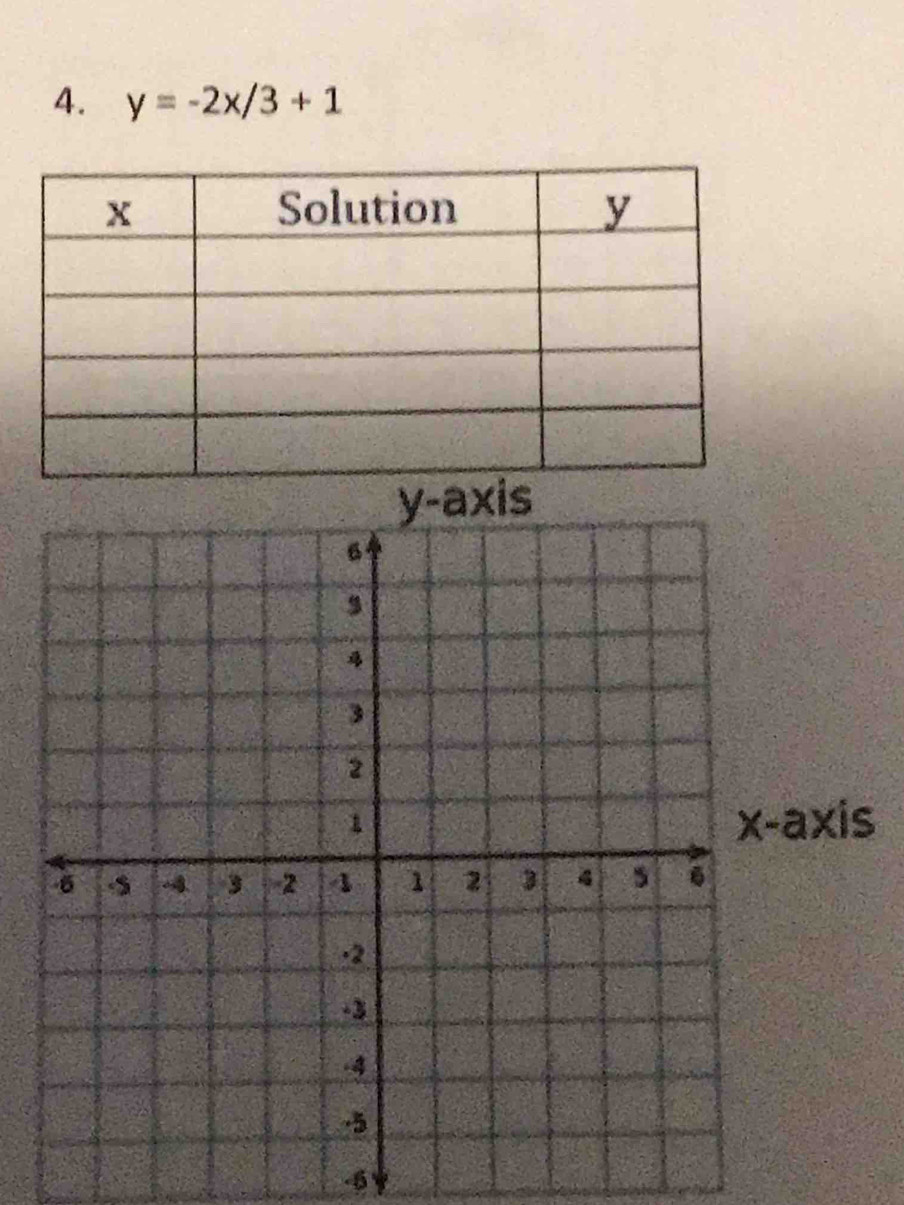 y=-2x/3+1
axis
-5