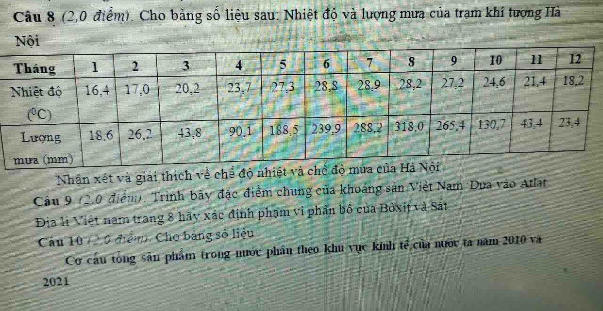 (2,0 điểm). Cho bảng số liệu sau: Nhiệt độ và lượng mưa của trạm khí tượng Hà 
Nội 
Nhân xét và giải thích về chể độ nhiệt 
Câu 9 (2,0 điểm). Trình bày đặc điểm chung của khoáng sản Việt Nam: Dựa vào Atlat 
Địa lí Việt nam trang 8 hãy xác định phạm vi phản bố của Bỏxit và Sắt. 
Câu 10 (2,0 điểm). Cho bảng số liệu 
Cơ cấu tổng sản phẩm trong nước phân theo khu vực kinh tể của nước ta năm 2010 và 
2021