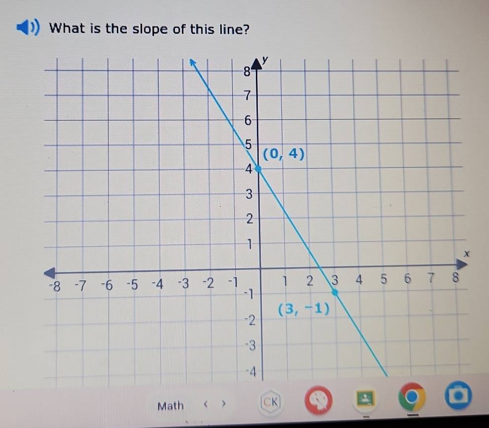 What is the slope of this line?
Math < 7 CK