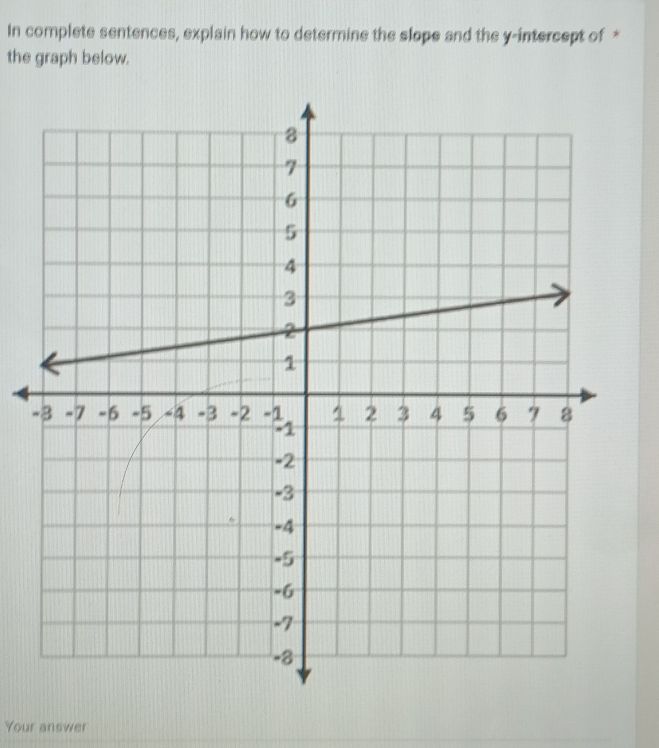 In complete sentences, explain how to determine the slope and the y-intercept of * 
the graph below. 
- 
Your answer