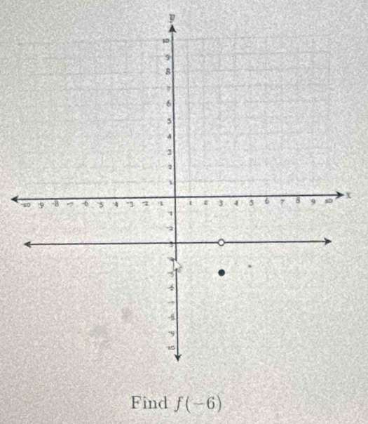 y
x
Find f(-6)