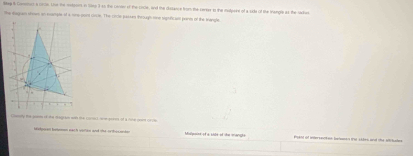 Consouct a circle. Use the midpoint in Step 3 as the center of the circle, and the distance from the center to the midpaint of a side of the triangle as the radius 
The diagimn shows an example of a nine-point circle. The circle passes through nine significant points of the triangle 
Classity the points of she dagram with the correct rine-points of a nine-point circle 
Midpoini between each vortes and the orthocenter Midpoint of a side of the triangle Point of intersection benween the sides and the altitudes