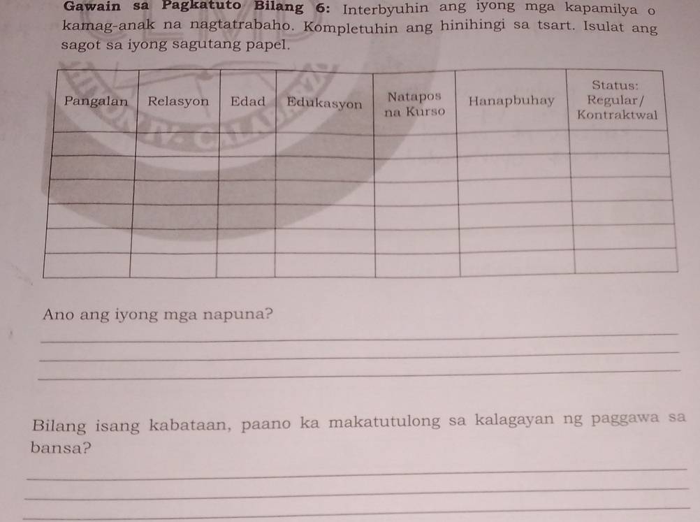 Gawain sa Pagkatuto Bilang 6: Interbyuhin ang ıyong mga kapamilya o 
kamag-anak na nagtatrabaho. Kompletuhin ang hinihingi sa tsart. Isulat ang 
sagot sa iyong sagutang papel. 
Ano ang iyong mga napuna? 
_ 
_ 
_ 
Bilang isang kabataan, paano ka makatutulong sa kalagayan ng paggawa sa 
bansa? 
_ 
_ 
_