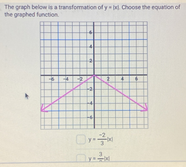 The graph below is a transformation of y=|x|. Choose the equation of
the graphed function.
y= (-2)/3 |x|
y= 3/2 |x|