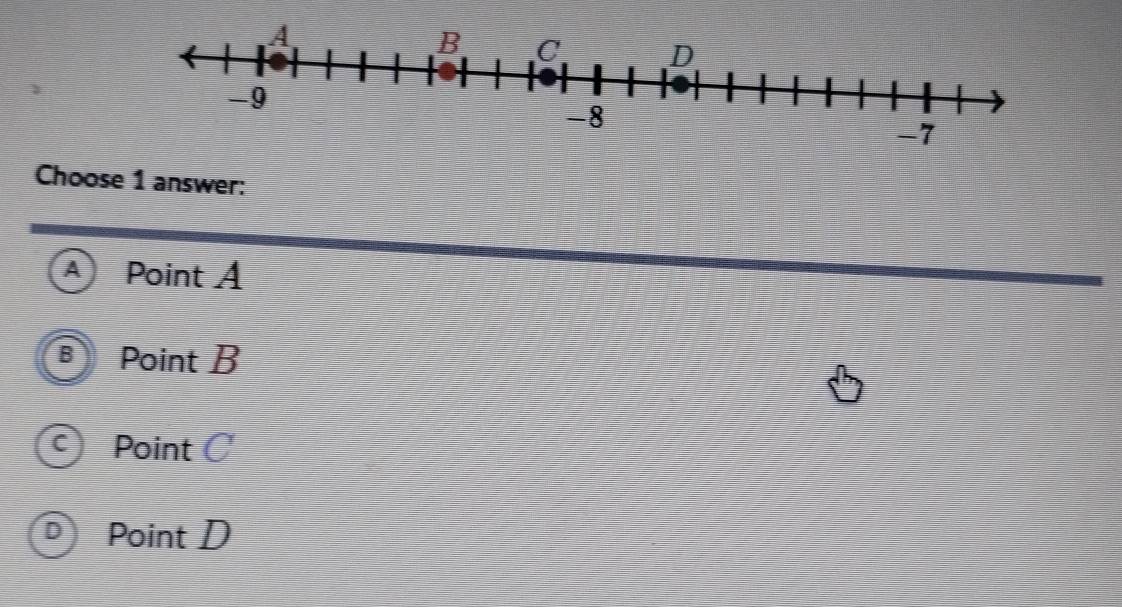 Choose 1 answer:
A ) Point A
B Point B
5
C) Point C
D Point D