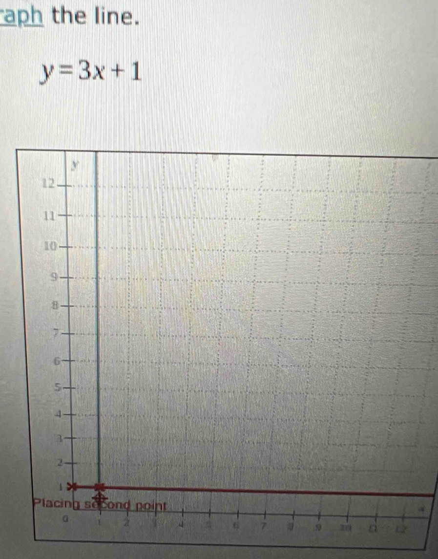 aph the line.
y=3x+1