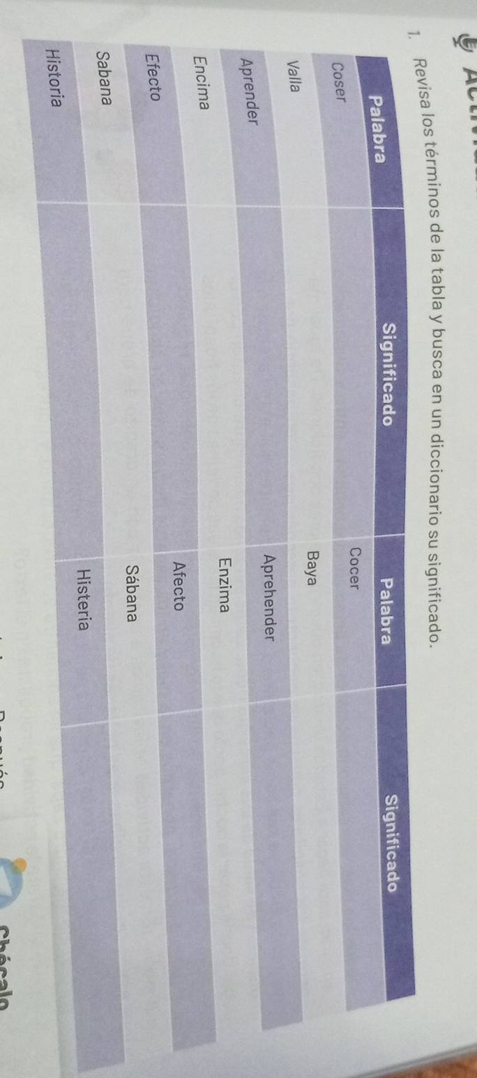 Al 
sa los términos de la tabla y busca en un diccionario su significado. 
Chécalo