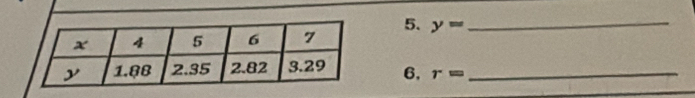 y= _ 
6, r= _