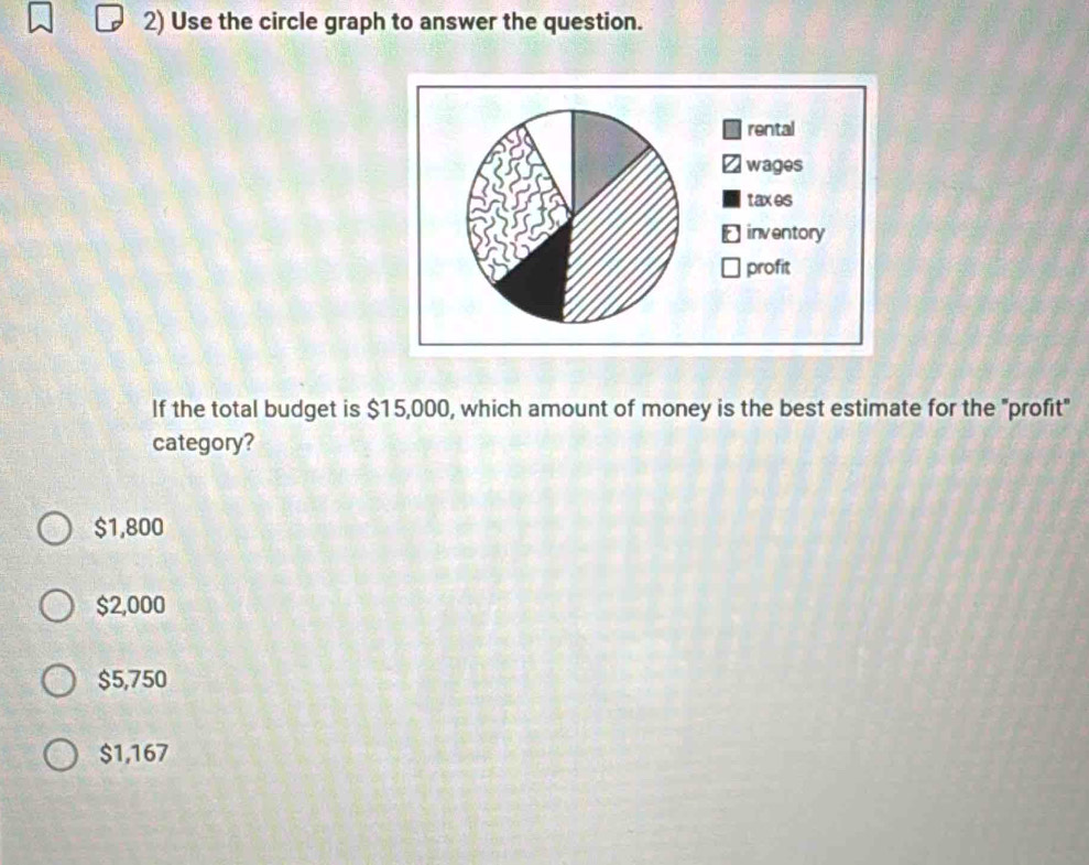 Use the circle graph to answer the question.
If the total budget is $15,000, which amount of money is the best estimate for the "profit"
category?
$1,800
$2,000
$5,750
$1,167