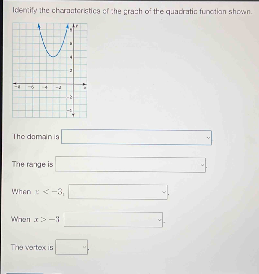 Identify the characteristics of the graph of the quadratic function shown.
The domain is □.
The range is □.
When x .
When x>-3□.
The vertex is □.