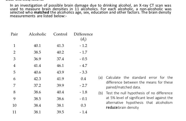 In an investigation of possible brain damage due to drinking alcohol, an X -ray CT scan was 
used to measure brain densities in 11 alcoholics. For each alcoholic, a non-alcoholic was 
selected who matched the alcoholics age, sex, education and other factors. The brain density 
measurements are listed below:- 
a) Calculate the standard error for the 
difference between the means for these 
paired/matched data. 
b) Test the null hypothesis of no difference 
at 5% level of significant level against the 
alternative hypothesis that alcoholism 
reducebrain density