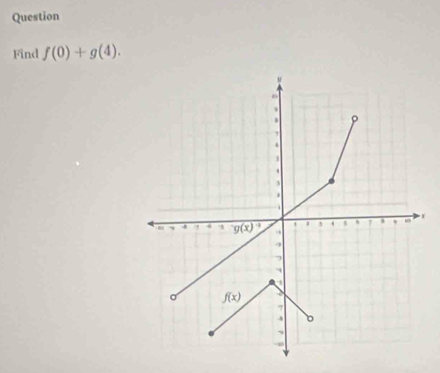 Question
Find f(0)+g(4).
x