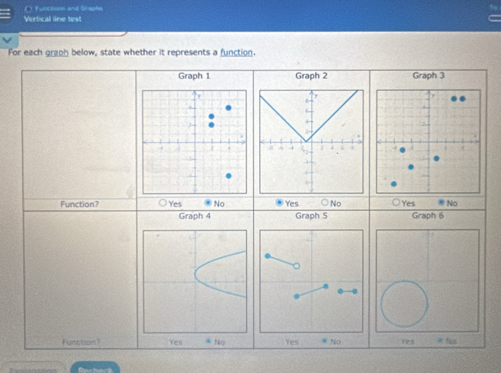 Functions and Graphs
Vertical line test
For each graph below, state whether it represents a function.
Graph 1 Graph 2 Graph 3
4 →
Function? Yes No Yes No
Graph 4 Graph 5 Graph 6
Function?