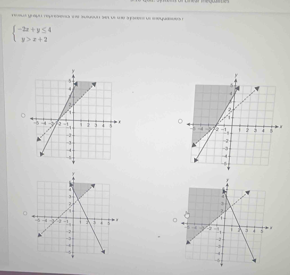 nch graph represents the solution set of the system of inequalies
beginarrayl -2x+y≤ 4 y>x+2endarray.