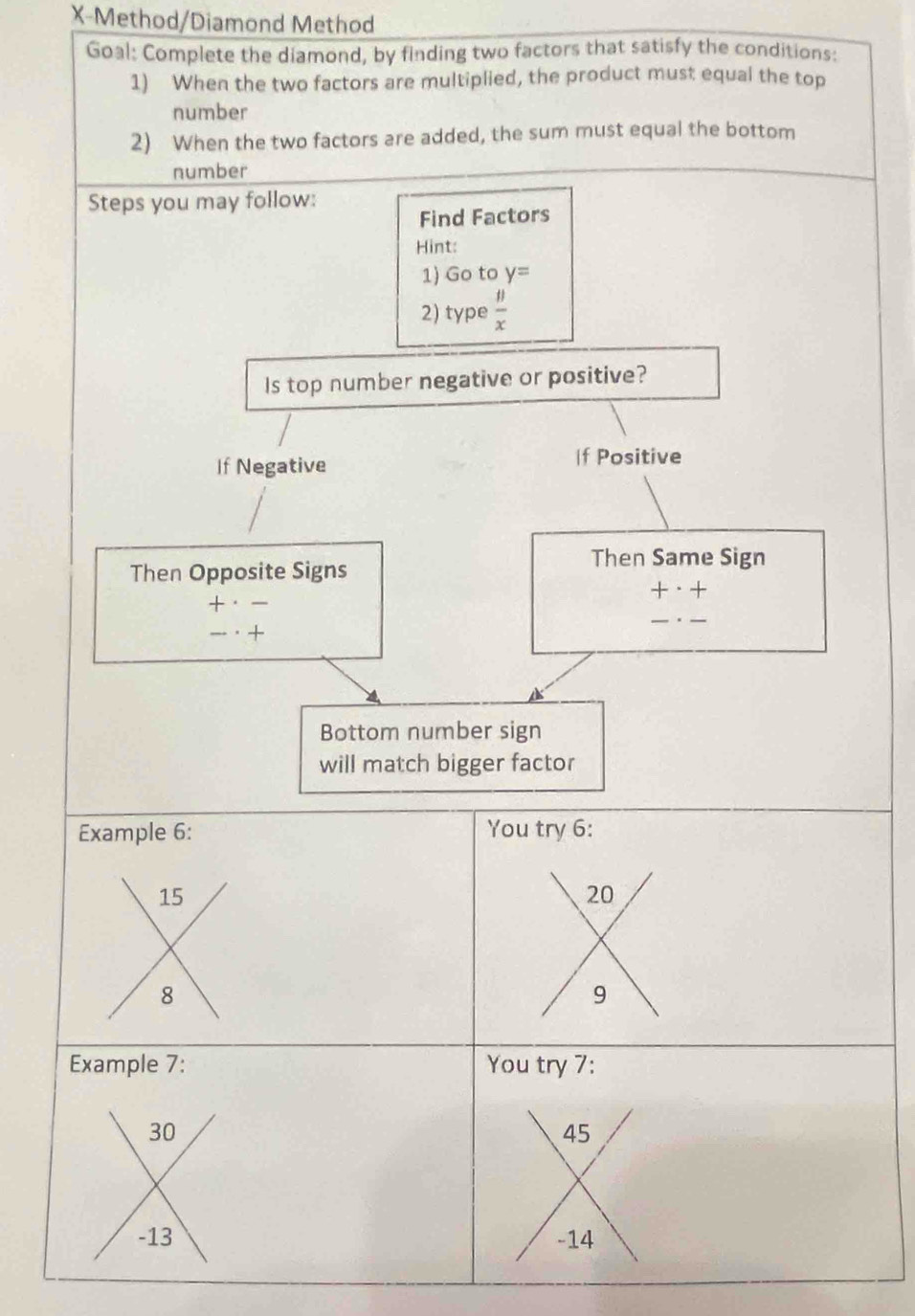 X-Method/Diamond Method 
Goal: Complete the diamond, by finding two factors that satisfy the conditions: 
1) When the two factors are multiplied, the product must equal the top 
number 
2) When the two factors are added, the sum must equal the bottom 
number 
Steps you may follow: 
Find Factors 
Hint: 
1) Go to y=
2) type  8/x 
Is top number negative or positive? 
If Negative If Positive 
Then Opposite Signs 
Then Same Sign 
beginarrayr +· ^+^- 
+· + 
Bottom number sign 
will match bigger factor 
Example 6: You try 6 :
15
20
8
9
Example 7: You try 7 :
30
45
-13 - 14