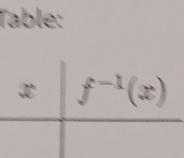 Table:
x|f^(-1)(x)