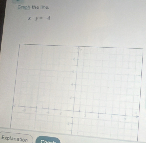 Graph the line.
x-y=-4
Explanation