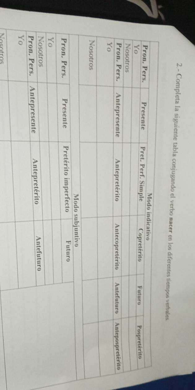 2.- Completa la siguiente tabla conjugando el verbo nacer en los diferentes tiempos verbales. 
Nasatras