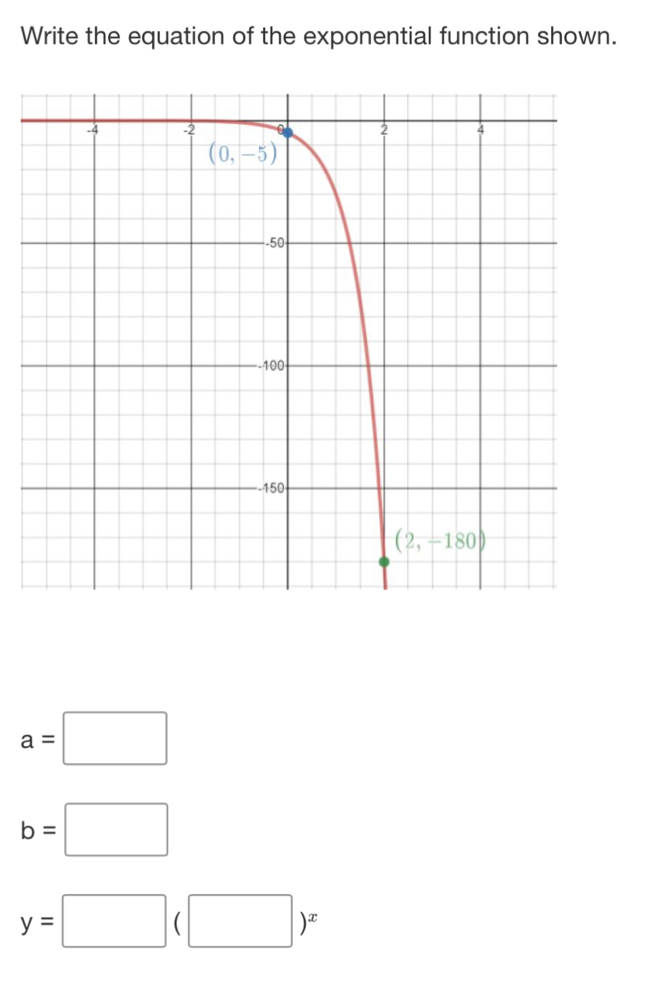 Write the equation of the exponential function shown.
a=□
b=□
y=□ (□ )^x