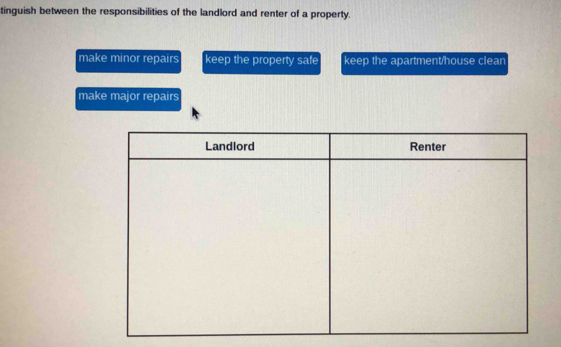 tinguish between the responsibilities of the landlord and renter of a property.
make minor repairs keep the property safe keep the apartment/house clean
make major repairs