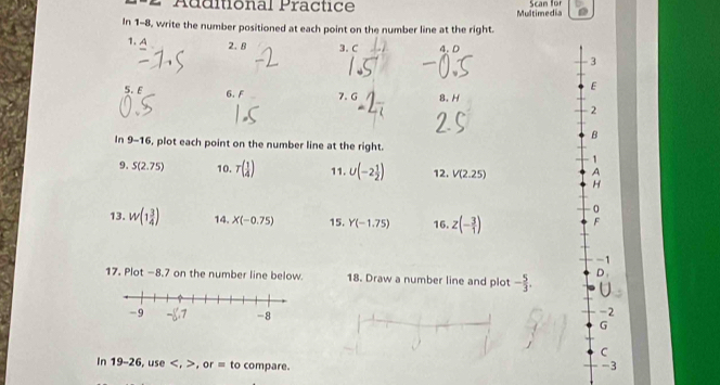 Additional Practice Multimedia Scan for
In 1-8, write the number positioned at each point on the number line at the right.
1. A 2.8 3. C 4. D
3
E
5. E 6. F 7. G 8. H
2
B
In 9-16 , plot each point on the number line at the right.
1
9. S(2.75) 10. r( 1/4 ) 11. U(-2 1/2 ) 12. V(2.25) A
H
0
13. W(1 3/4 ) 14. X(-0.75) 15. Y(-1.75) 16. z(- 3/1 ) F
-1
17. Plot −8.7 on the number line below. 18. Draw a number line and plot - 5/3 . D .
U
-2
G
C
In 19-26, use , , or m to compare.
-3