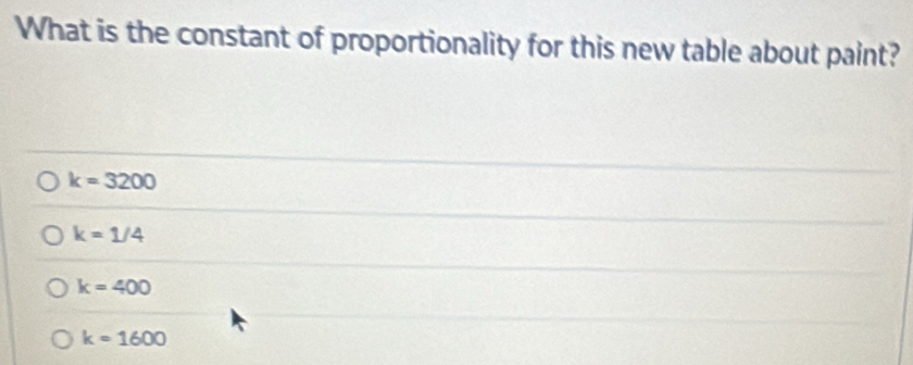 What is the constant of proportionality for this new table about paint?
k=3200
k=1/4
k=400
k=1600