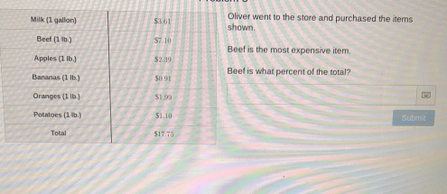 shown. Oliver went to the store and purchased the items 
Beef is the most expensive item 
Beef is what percent of the total? 
J 
Submit