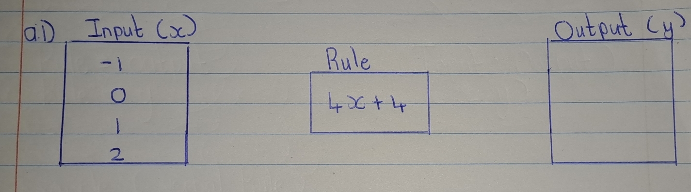 .D, Input (x) Output ( y) 
1 
Rule 
O
4x+4
2