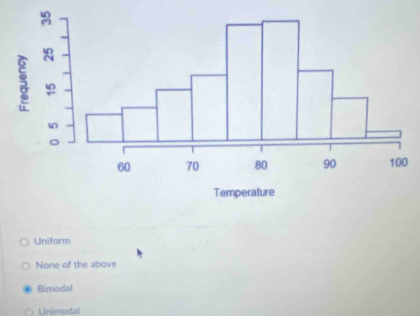 Uniform
None of the above
Bimodal
Unimodal