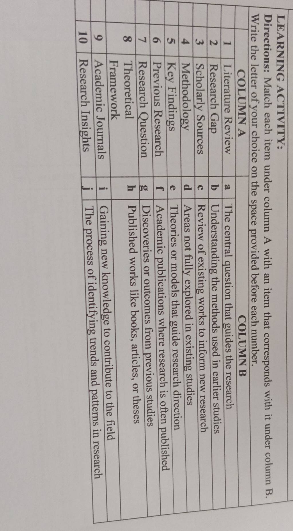 LEARNING ACTIVITY: 
Directions: Match each item under column A with an item that corresponds with it under column B.