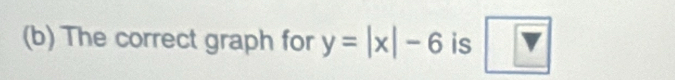 The correct graph for y=|x|-6 is