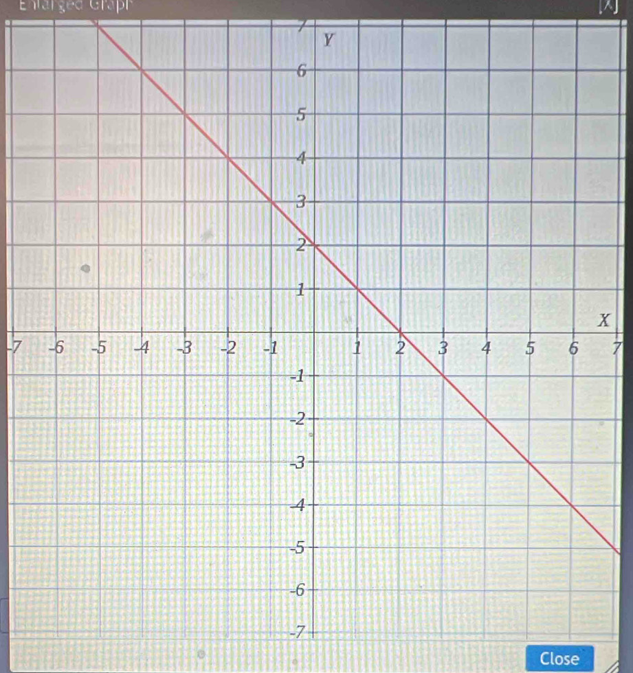 Extärged Graph
x
-77
Close