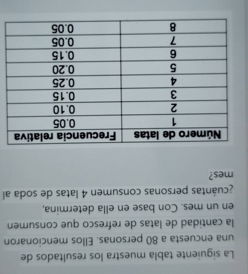La siguiente tabla muestra los resultados de 
una encuesta a 80 personas. Ellos mencionaron 
la cantidad de latas de refresco que consumen 
en un mes. Con base en ella determina, 
pcuántas personas consumen 4 latas de soda al 
mes?
