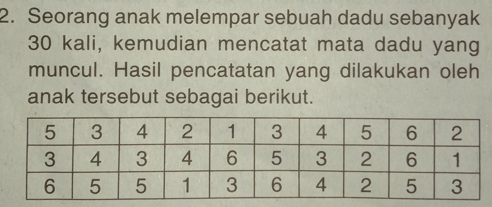 Seorang anak melempar sebuah dadu sebanyak
30 kali, kemudian mencatat mata dadu yang 
muncul. Hasil pencatatan yang dilakukan oleh 
anak tersebut sebagai berikut.