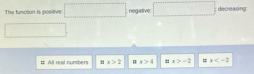 The function is positive: □ negative: □ decreasing:
All real numbers x>2 x>4 :: x>-2 : x