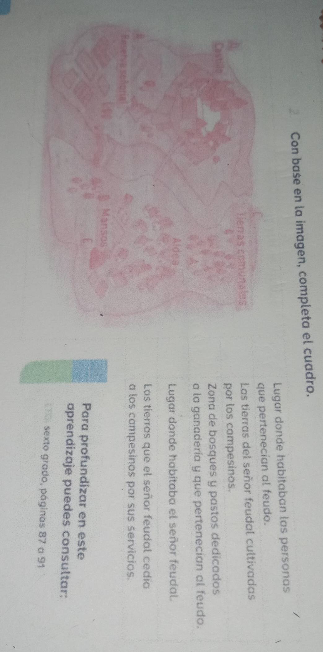 Con base en la imagen, completa el cuadro. 
Lugar donde habitaban las personas 
que pertenecian al feudo. 
Las tierras del señor feudal cultivadas 
por los campesinos. 
Zona de bosques y pastos dedicados 
a la ganadería y que pertenecian al feudo. 
Lugar donde habítaba el señor feudal. 
Las tierras que el señor feudal cedía 
a los campesinos por sus servicios. 
Para profundizar en este 
aprendizaje puedes consultar: 
1 0 sexto grado, páginas 87 a 91