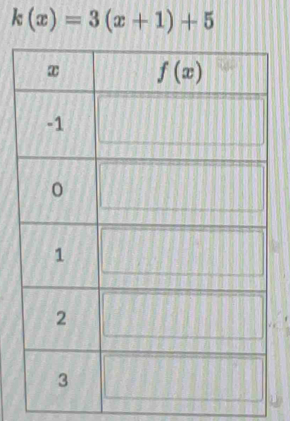 k(x)=3(x+1)+5